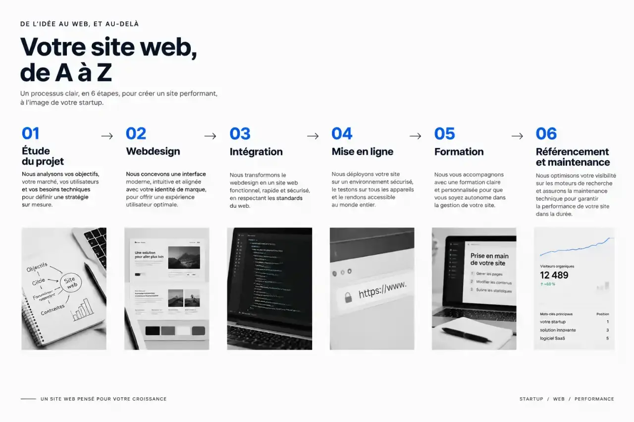 Étapes de la création de site web pour startup, de l'étude du projet à la mise en ligne et à la maintenance